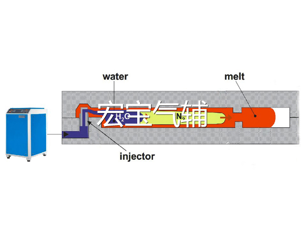 Water injection molding featur